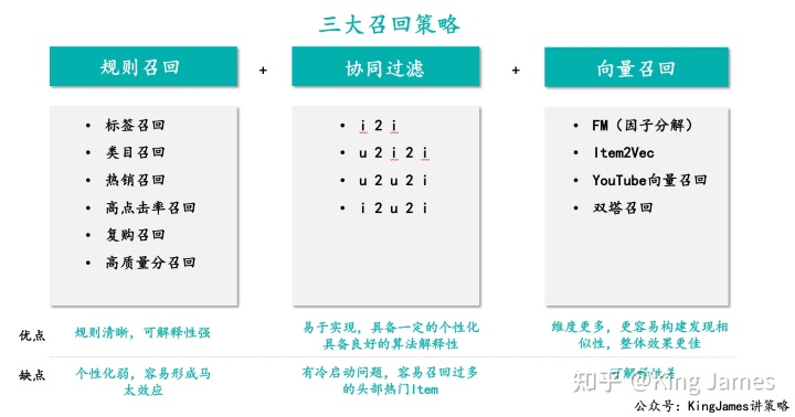 产品经理，产品经理网站